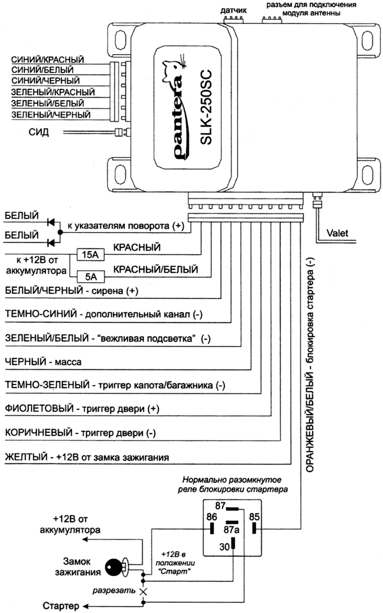 Скачать инструкцию pantera xs 2600