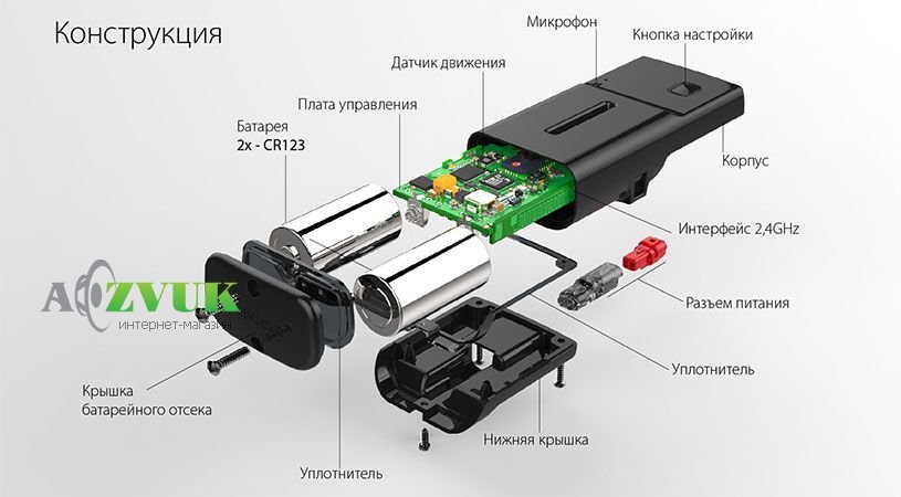 GPS Трекер Pandora NAV-05