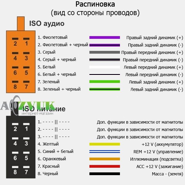 Переходник ISO ACV ISO 1242-02 Buick, Chevrolet, Hammer, Pontiac, Suzuki, GMS 98-2008 Переходник ISO ACV ISO 1242-02 Buick, Chevrolet, Hammer, Pontiac, Suzuki, GMS 98-2008