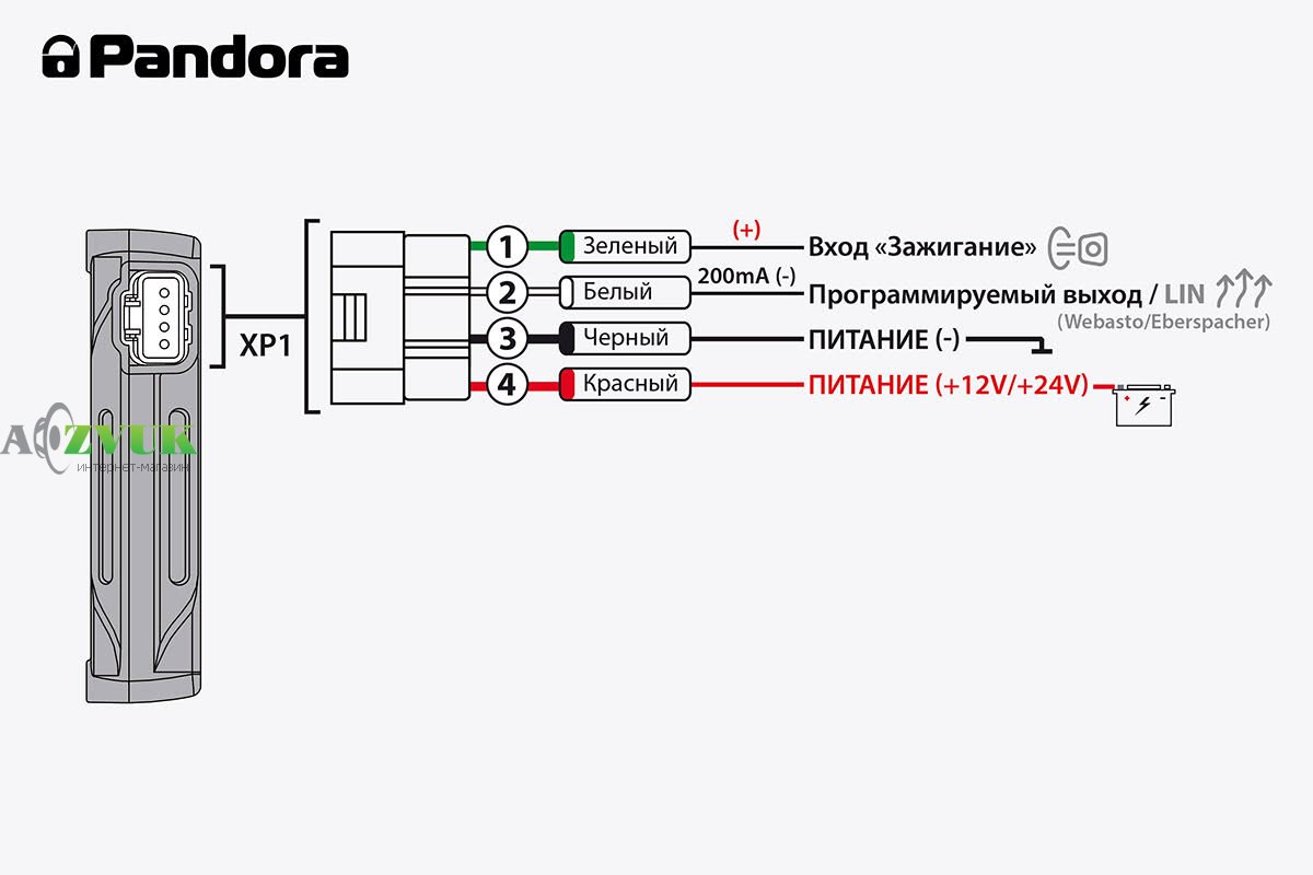 GPS Трекер Pandora NAV-12