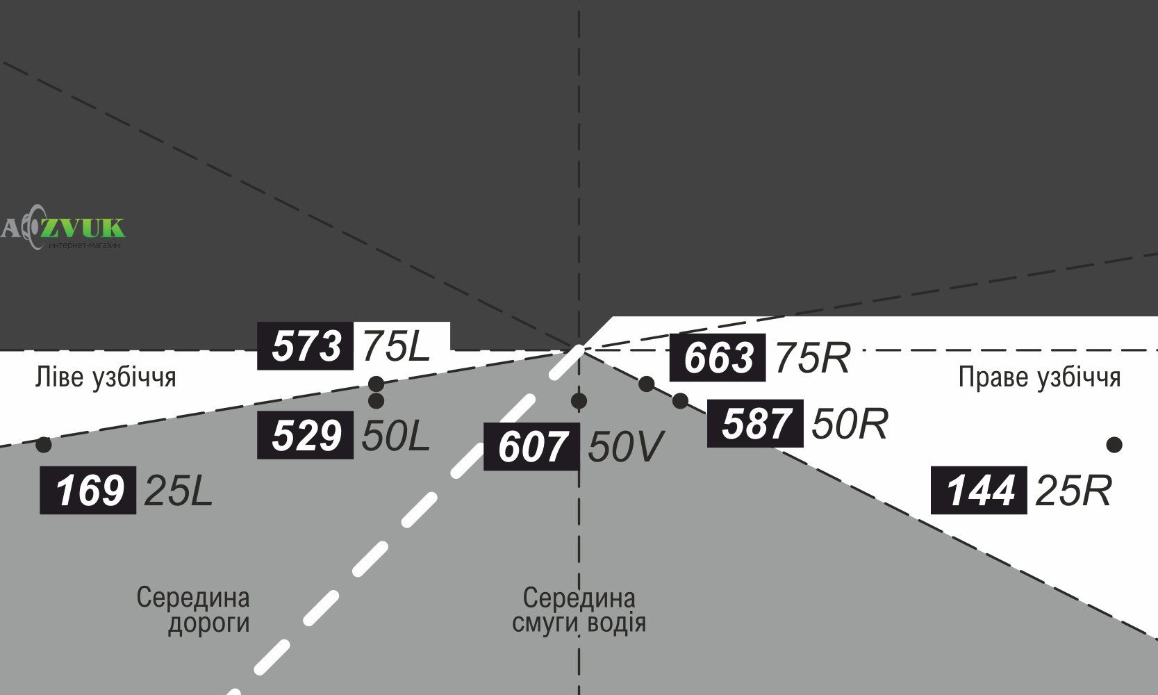 Линзы AMS ORIGINAL A3 MAX TRUCK 5500K 3.0 F/R