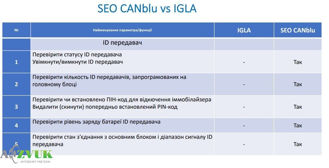 Иммобилайзер SEO CANblu 1 метка