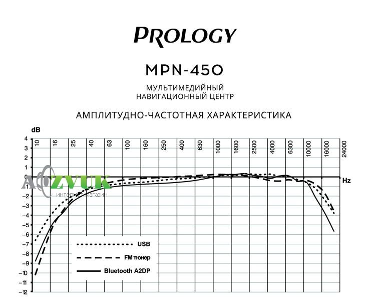 Мультимедиа ресивер Prology MPN-450 (Навител)
