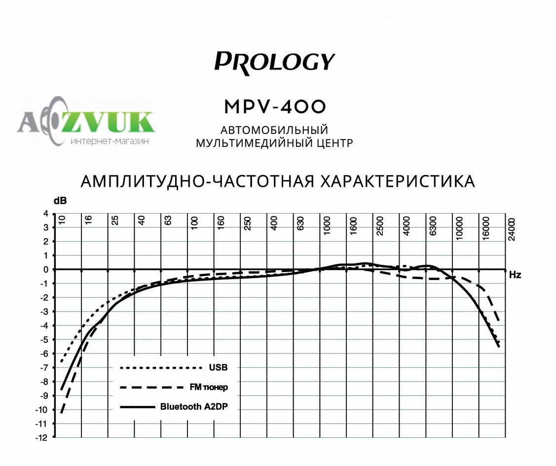 Мультимедиа ресивер Prology MPV-400