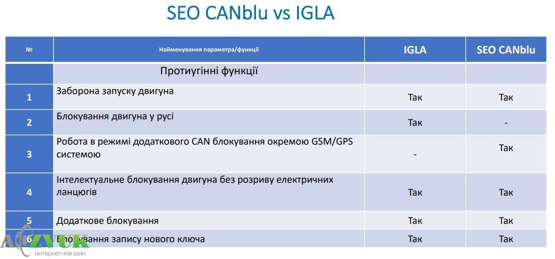 Иммобилайзер SEO CANblu 1 метка