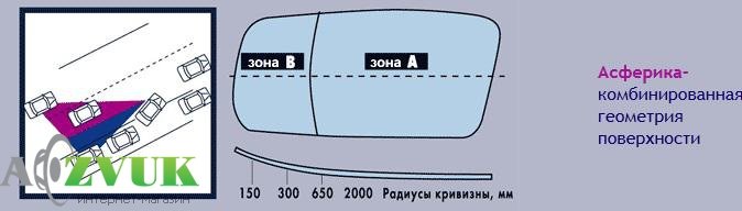  Обігрів дзеркал ERGON ВАЗ 2118 пара