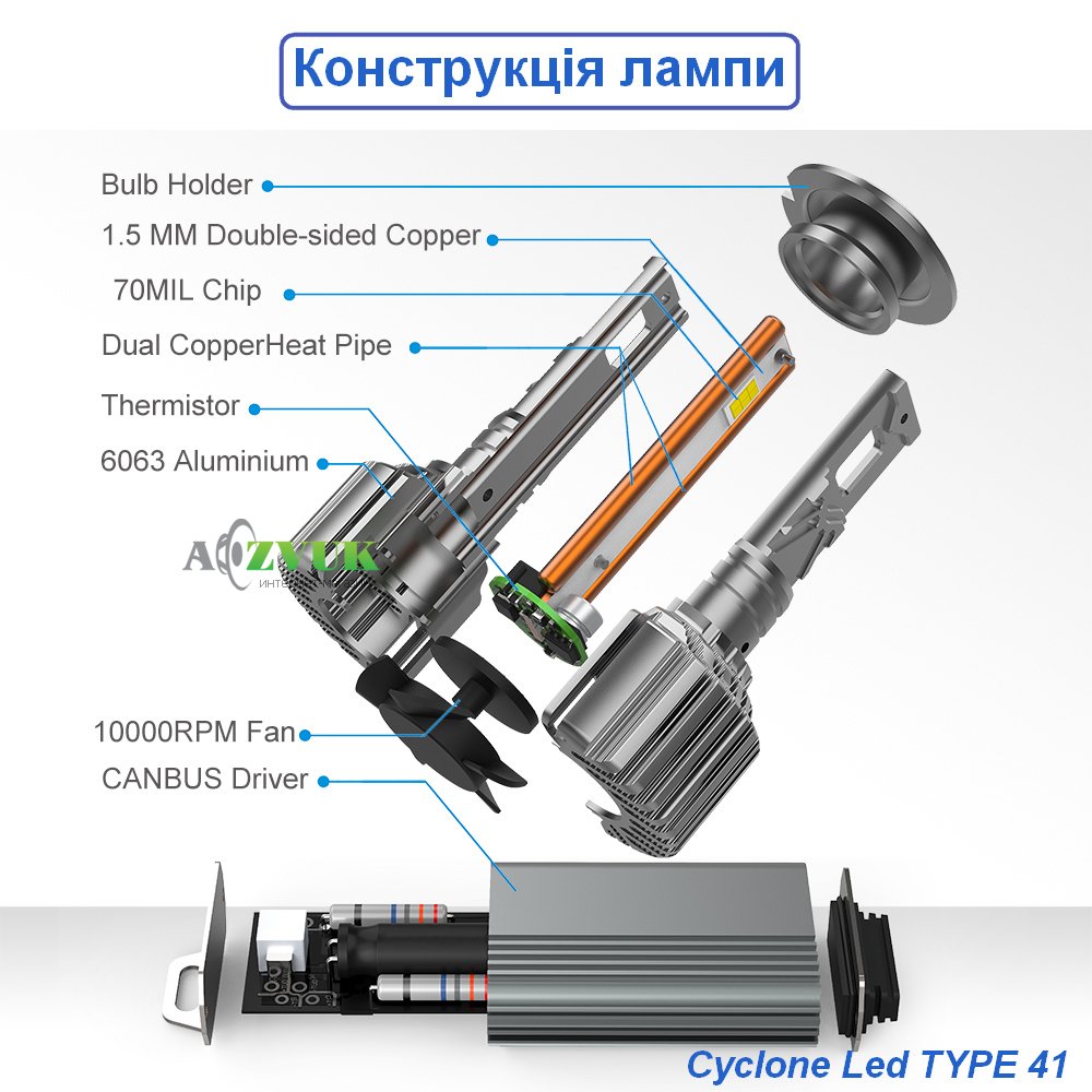 Светодиодные лампы (led) CYCLON LED 9005, 9006, 9012 5700K TYPE 41