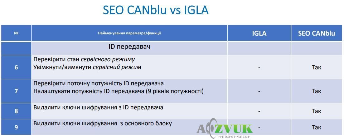 Иммобилайзер SEO CANblu 1 метка