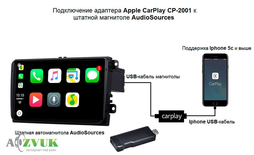  Адаптер CarPlay CP-2001 для магнитол AudioSources