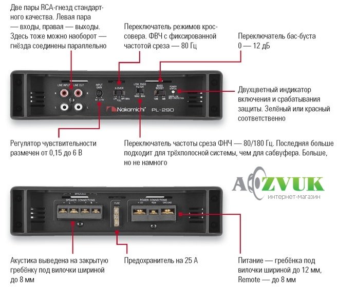 Автомобильный усилитель звука Nakamichi PL-290