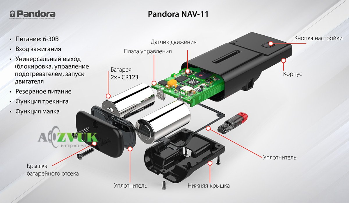 GPS Трекер Pandora NAV-11