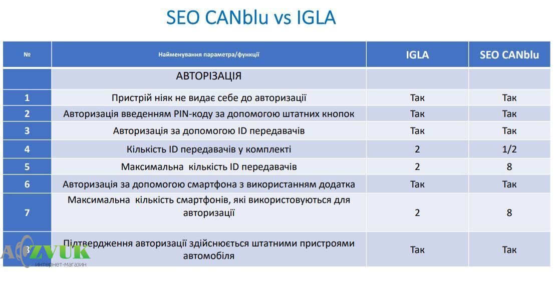 Иммобилайзер SEO CANblu 1 метка
