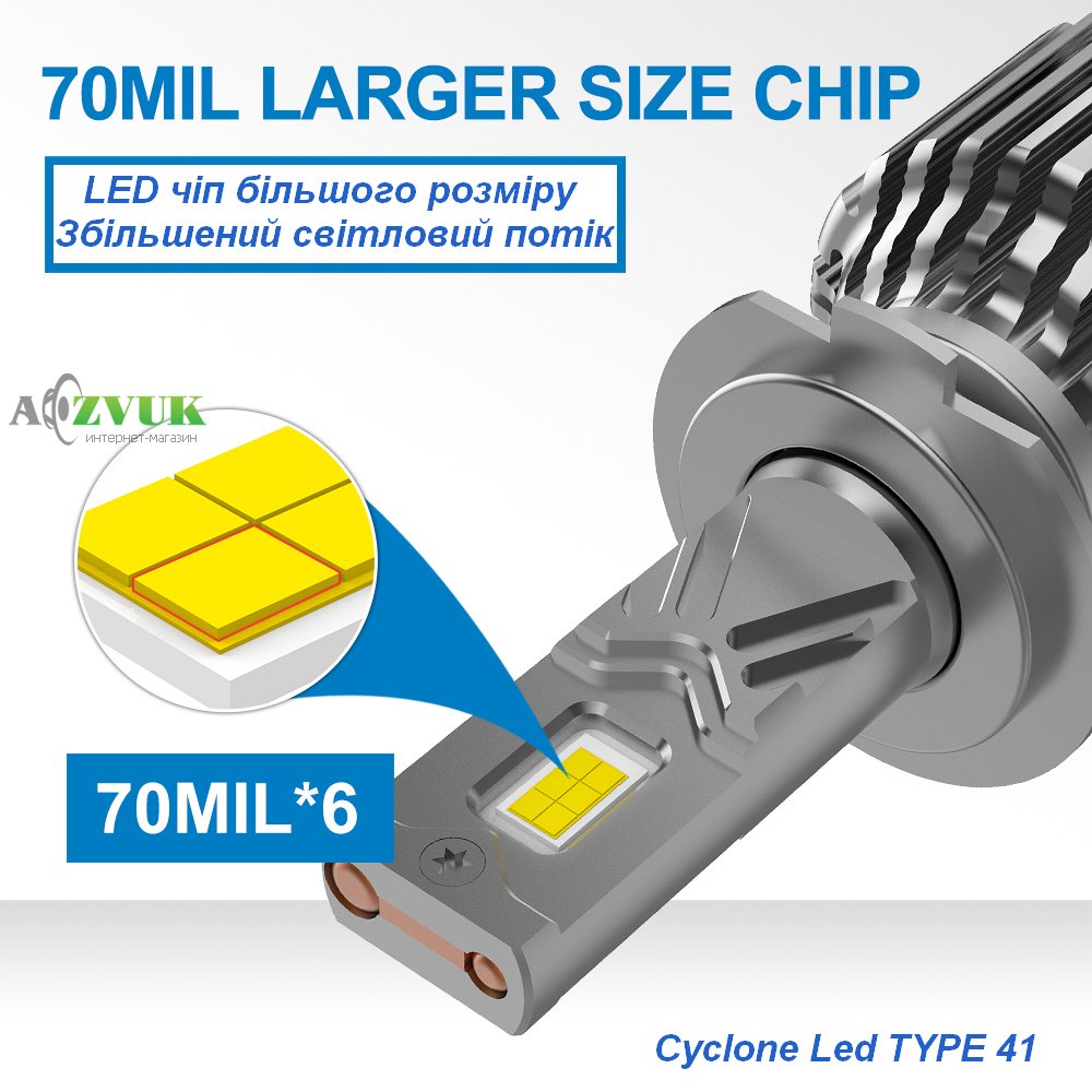 Светодиодные лампы (led) CYCLON LED 9005, 9006, 9012 5700K TYPE 41