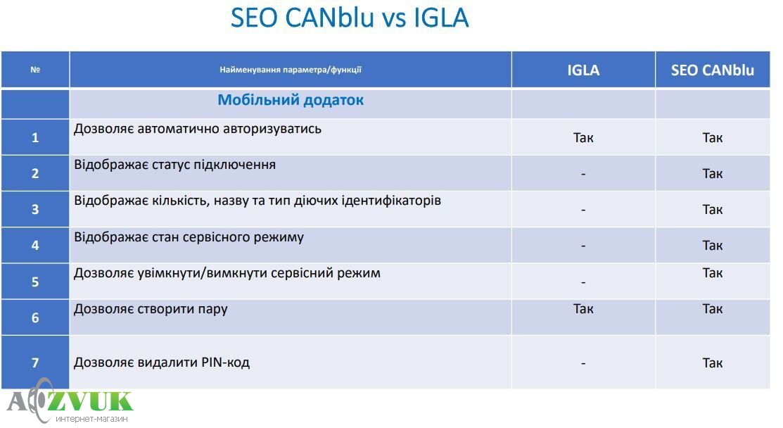 Иммобилайзер SEO CANblu 1 метка
